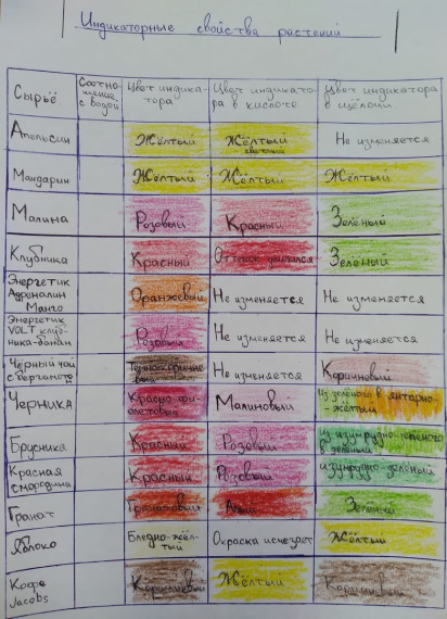 "Химия и жизнь".
